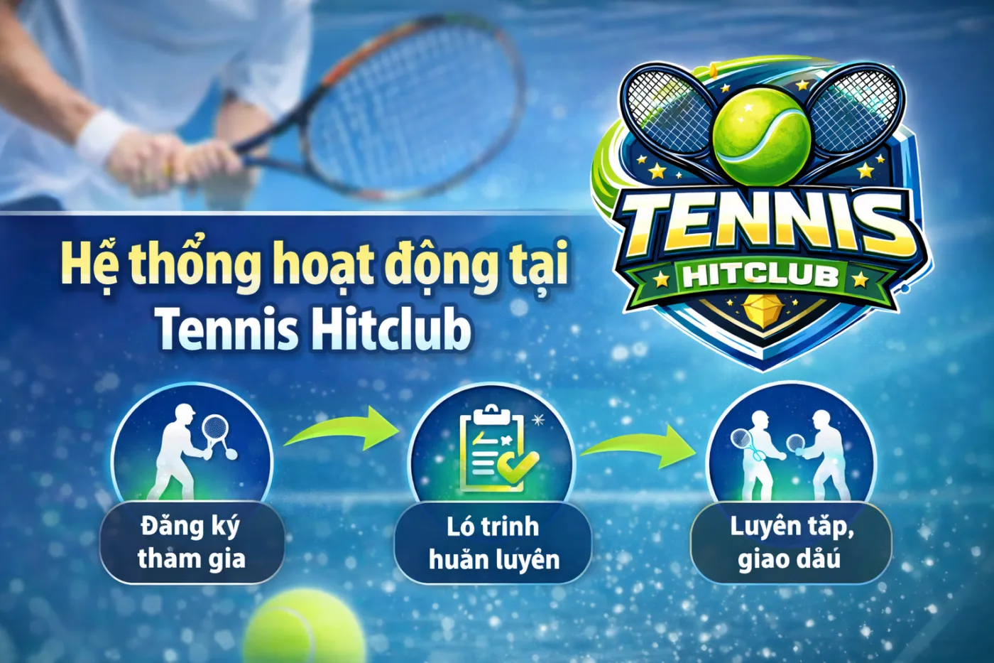 Hệ thống hoạt động tại Tennis Hitclub